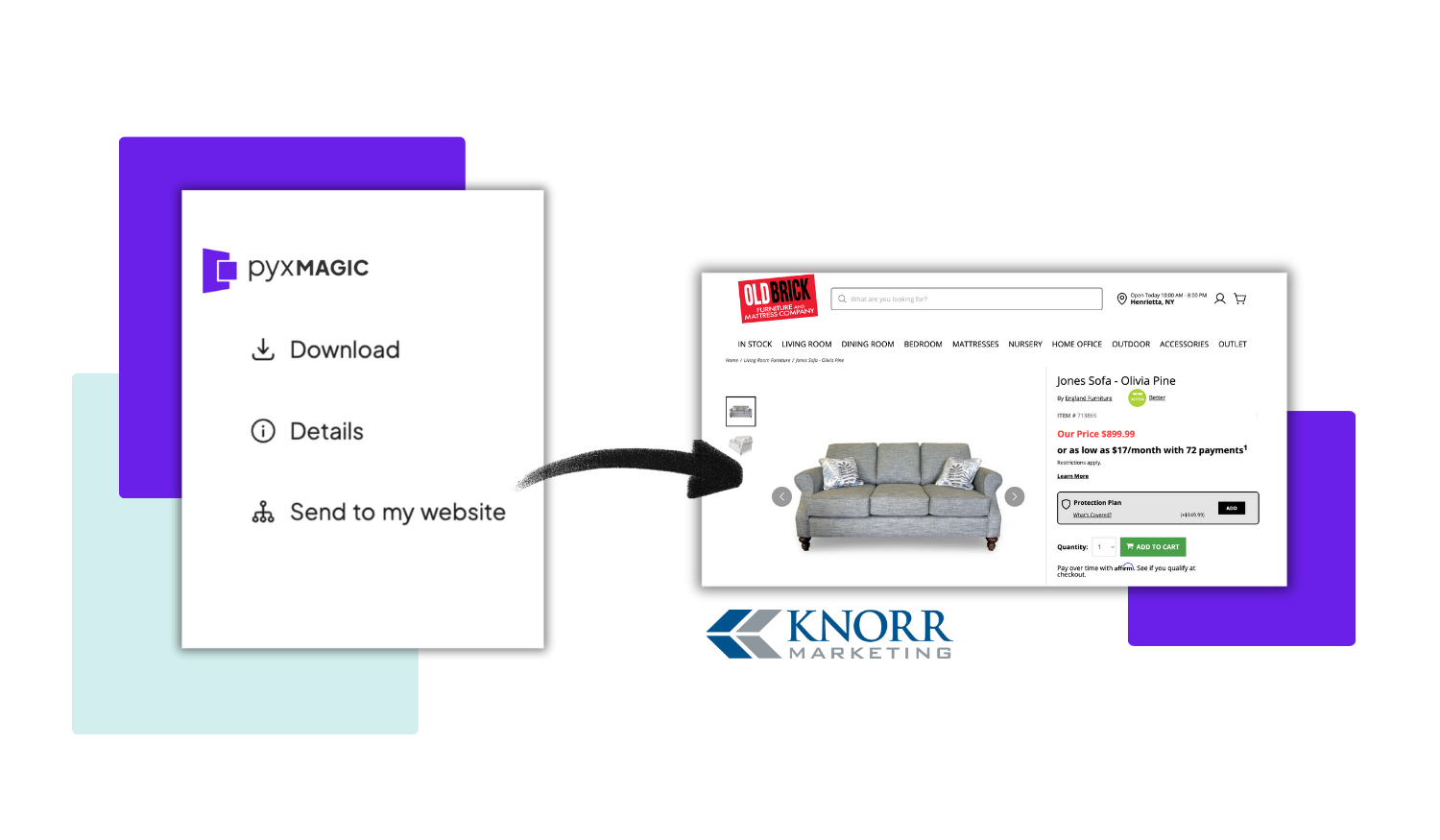Infographic shows PyxMagic interface allowing users to "send to my website" to transfer imagery to a Knorr Marketing e-commerce site.